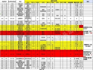 《魔兽世界工程进阶之旅：300后工程学习地点全解析》