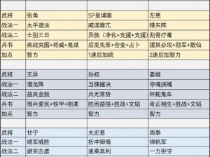 汉王纷争时代武将驻扎策略深度解析：战略部署与实战应用指南