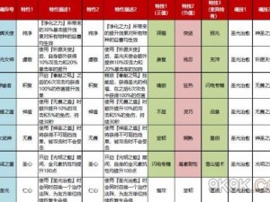 猎魂觉醒平民职业攻略：解析最佳职业推荐与成长路径