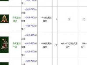 暗黑3悬赏箱子材料一览表：全面解析稀有材料获取途径与种类汇总