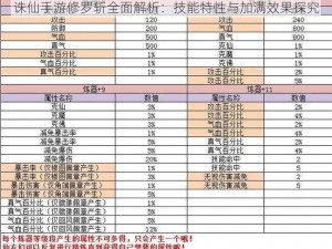 诛仙手游修罗斩全面解析：技能特性与加满效果探究