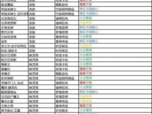 影之诗SFL皇室虹卡静穆炎将图鉴：Buff加持后续强力随从解析与实战应用指南