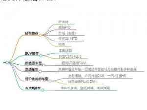 日产一线二线三线理论;日产一线二线三线理论具体是指什么？