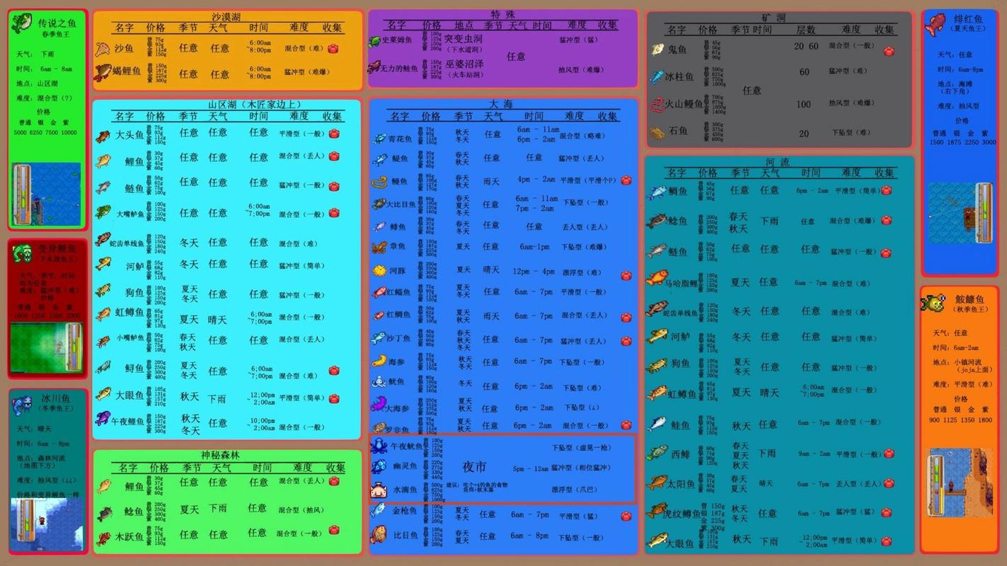 《星露谷物语》蝙蝠翅膀刷新地点大揭秘：探索与获取攻略