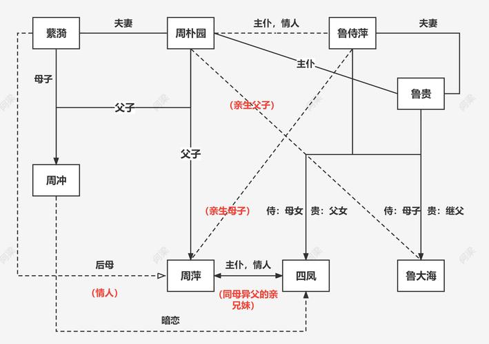 超详细全家乱小说中的人物关系图，助你理清复杂剧情