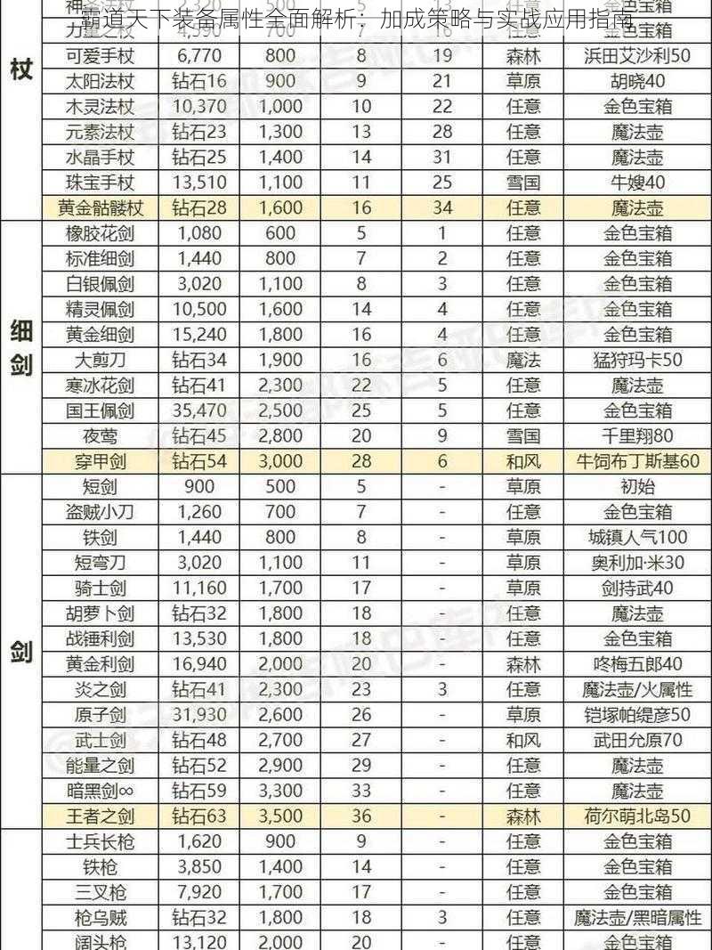 霸道天下装备属性全面解析：加成策略与实战应用指南