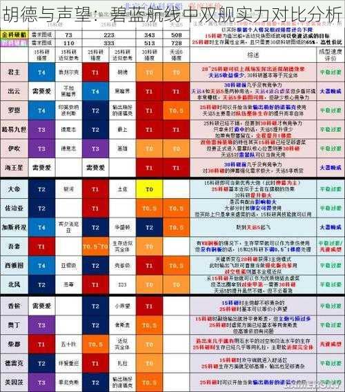 胡德与声望：碧蓝航线中双舰实力对比分析