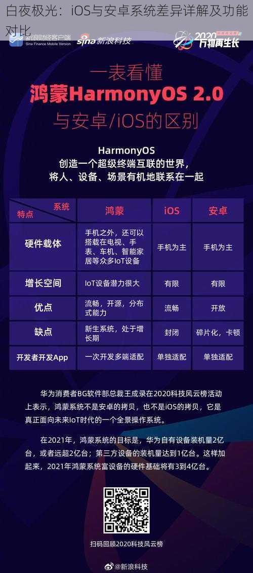 白夜极光：iOS与安卓系统差异详解及功能对比