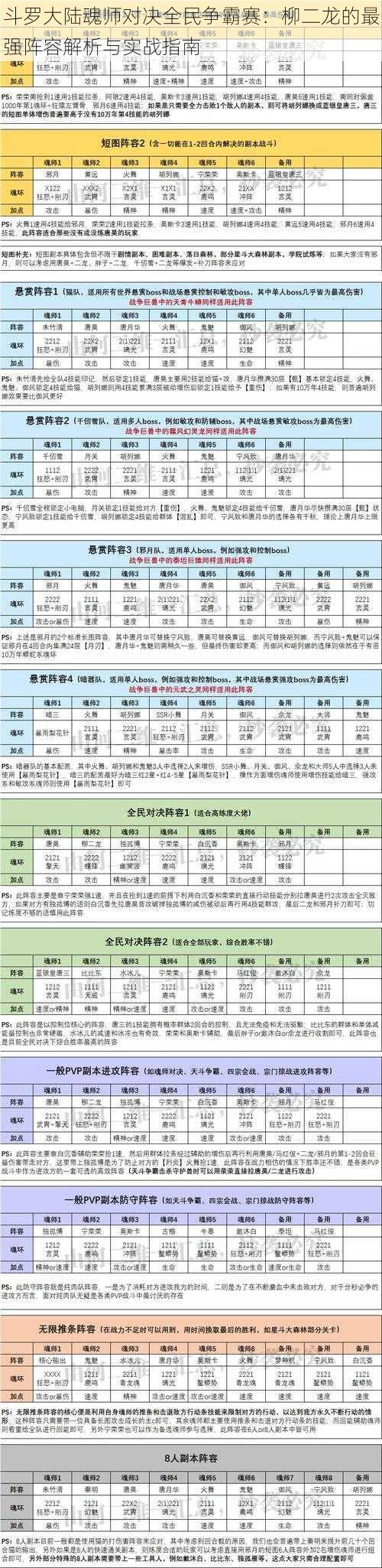 斗罗大陆魂师对决全民争霸赛：柳二龙的最强阵容解析与实战指南