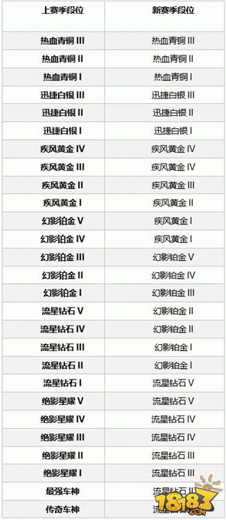 冰封皇座手游新手玩家极速成长攻略详解