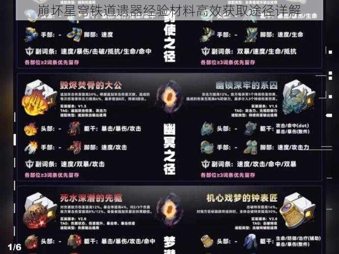 崩坏星穹铁道遗器经验材料高效获取途径详解