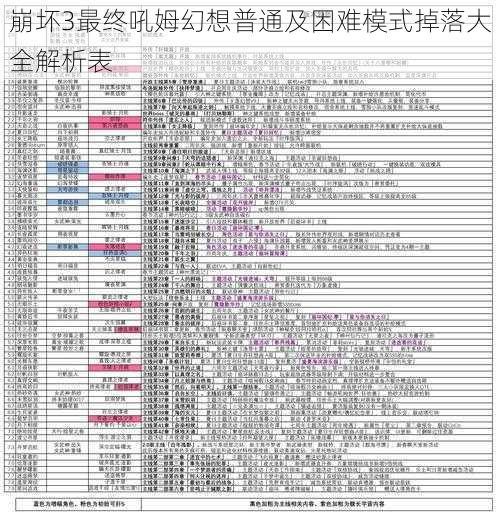 崩坏3最终吼姆幻想普通及困难模式掉落大全解析表