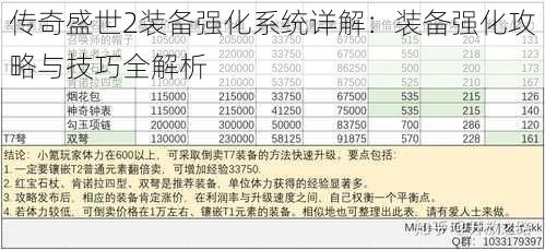 传奇盛世2装备强化系统详解：装备强化攻略与技巧全解析