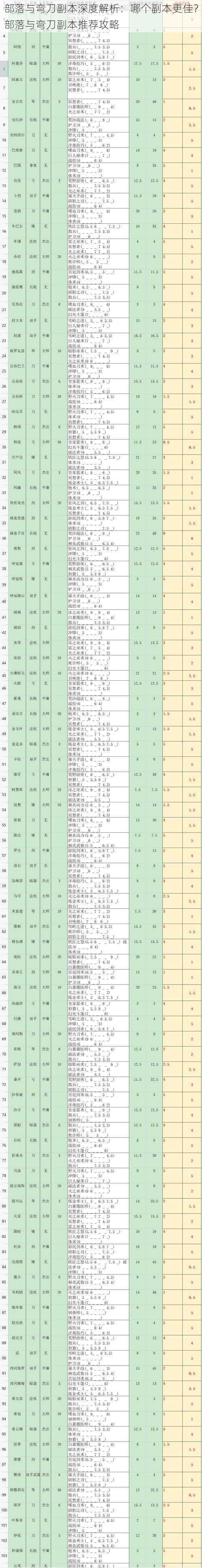 部落与弯刀副本深度解析：哪个副本更佳？部落与弯刀副本推荐攻略