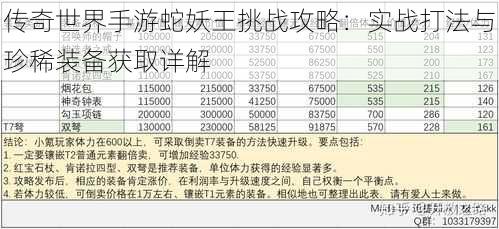 传奇世界手游蛇妖王挑战攻略：实战打法与珍稀装备获取详解