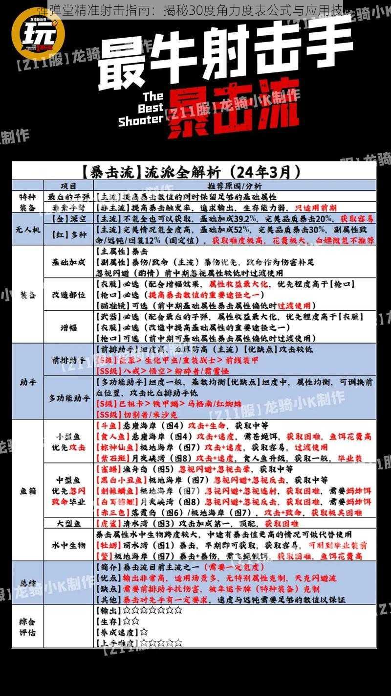 弹弹堂精准射击指南：揭秘30度角力度表公式与应用技巧