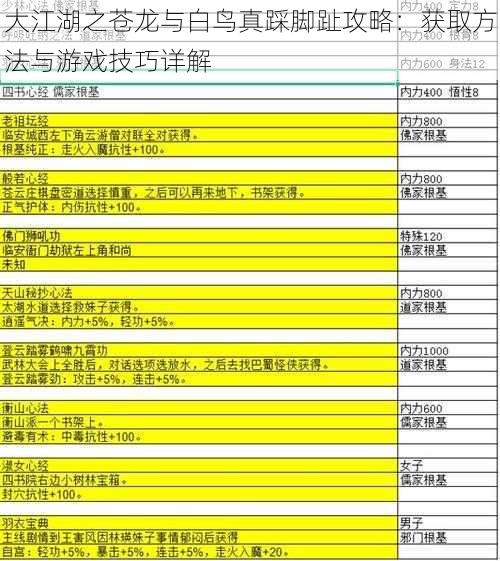 大江湖之苍龙与白鸟真踩脚趾攻略：获取方法与游戏技巧详解