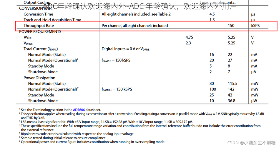 ADC年龄确认欢迎海内外-ADC 年龄确认，欢迎海内外用户