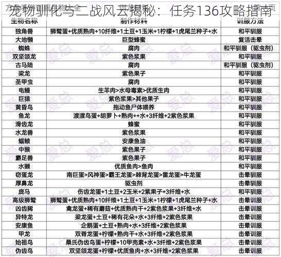 宠物驯化与二战风云揭秘：任务136攻略指南