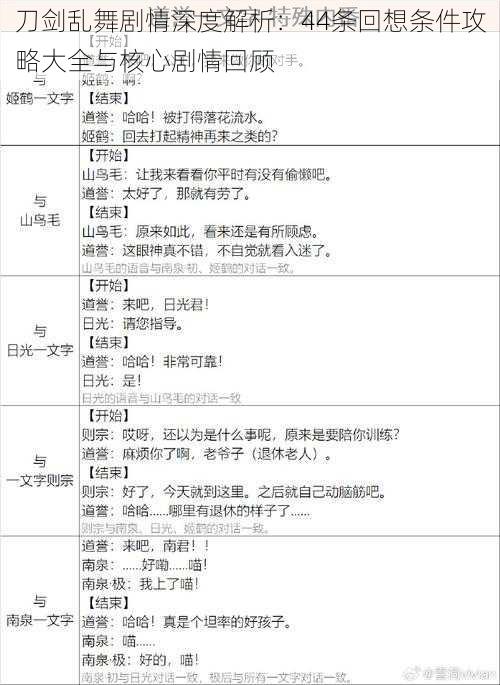 刀剑乱舞剧情深度解析：44条回想条件攻略大全与核心剧情回顾