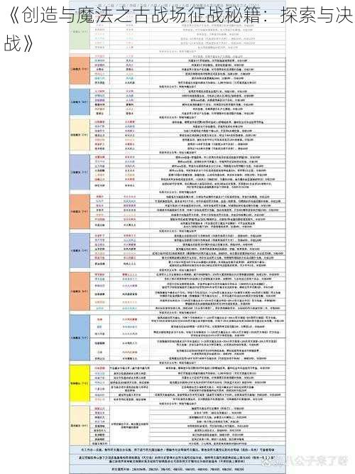 《创造与魔法之古战场征战秘籍：探索与决战》