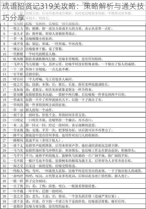 成语招贤记319关攻略：策略解析与通关技巧分享