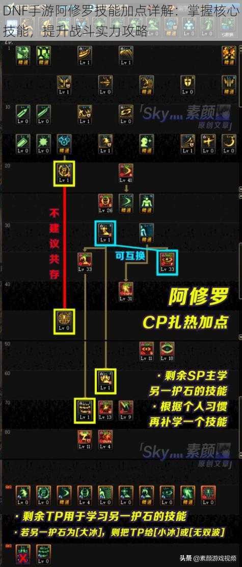 DNF手游阿修罗技能加点详解：掌握核心技能，提升战斗实力攻略