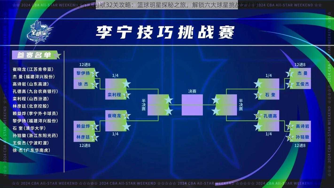 抖个大包袱32关攻略：篮球明星探秘之旅，解锁六大球星挑战之秘诀