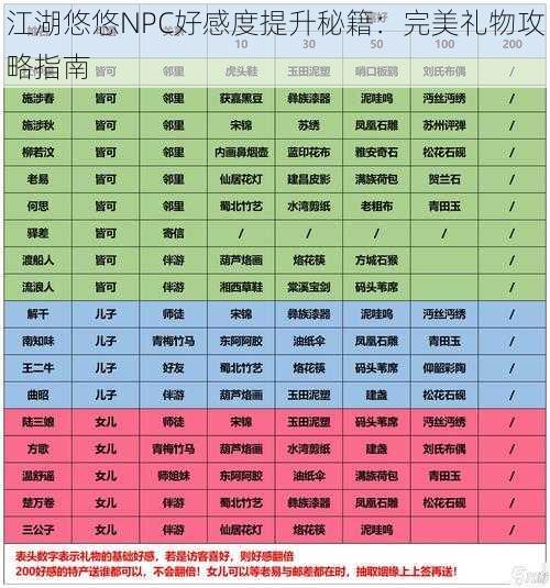 江湖悠悠NPC好感度提升秘籍：完美礼物攻略指南