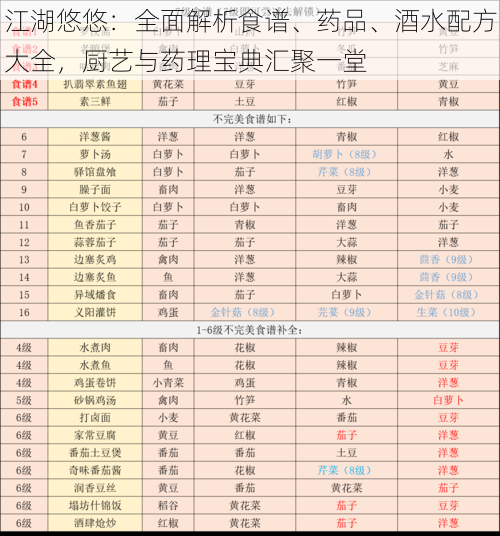 江湖悠悠：全面解析食谱、药品、酒水配方大全，厨艺与药理宝典汇聚一堂