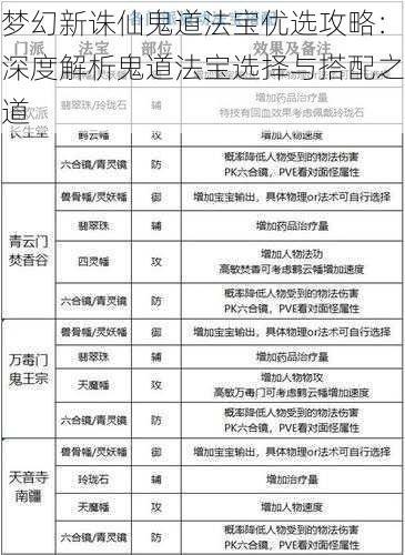 梦幻新诛仙鬼道法宝优选攻略：深度解析鬼道法宝选择与搭配之道