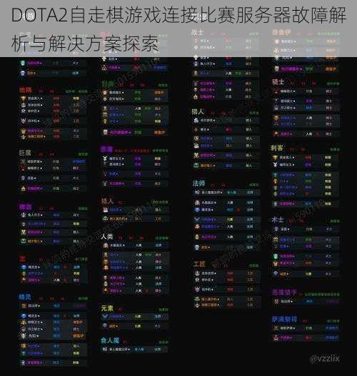 DOTA2自走棋游戏连接比赛服务器故障解析与解决方案探索