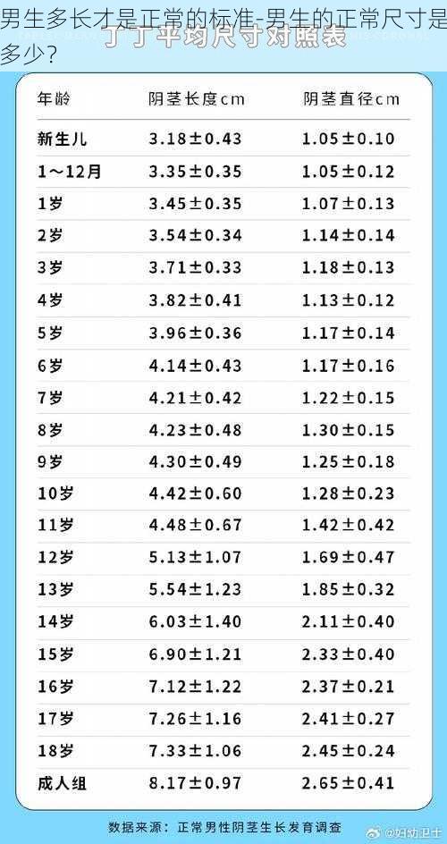 男生多长才是正常的标准-男生的正常尺寸是多少？