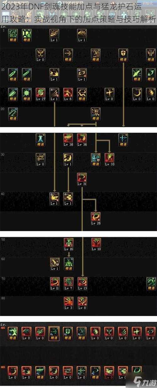 2023年DNF剑魂技能加点与猛龙护石运用攻略：实战视角下的加点策略与技巧解析