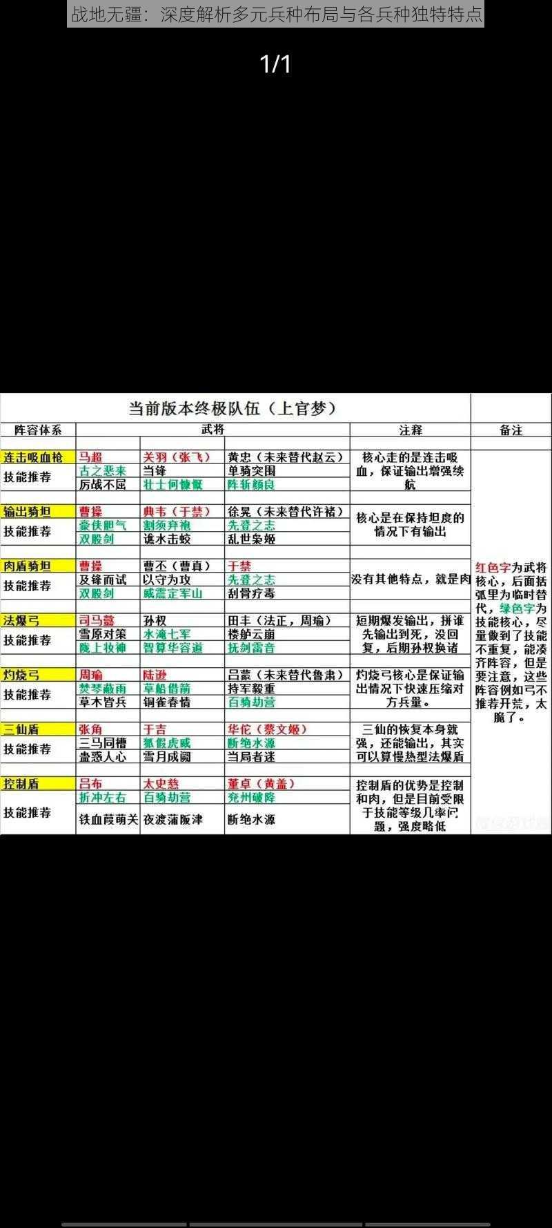 战地无疆：深度解析多元兵种布局与各兵种独特特点