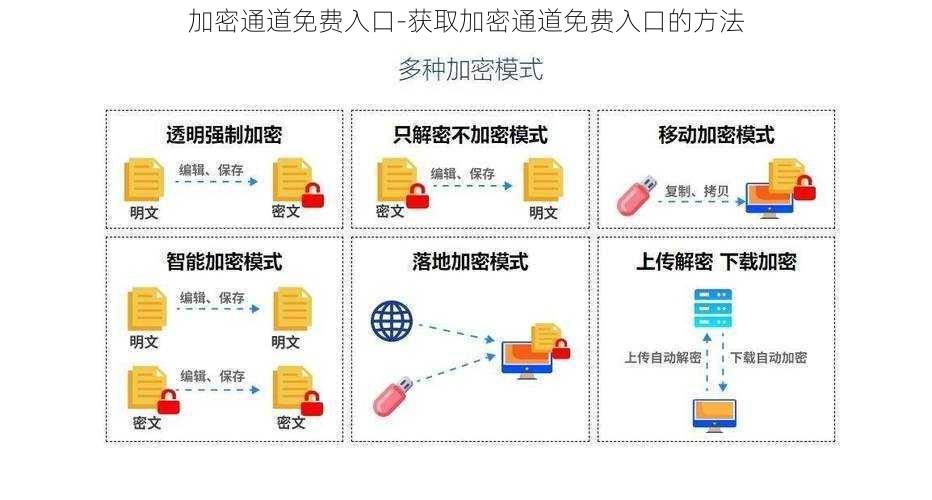 加密通道免费入口-获取加密通道免费入口的方法