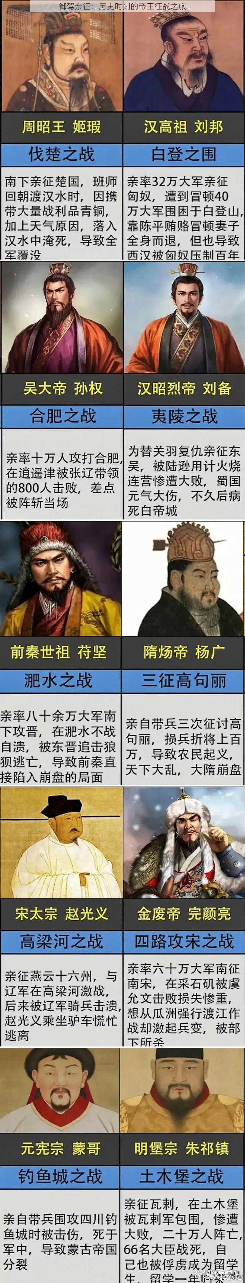 御驾亲征：历史时刻的帝王征战之旅