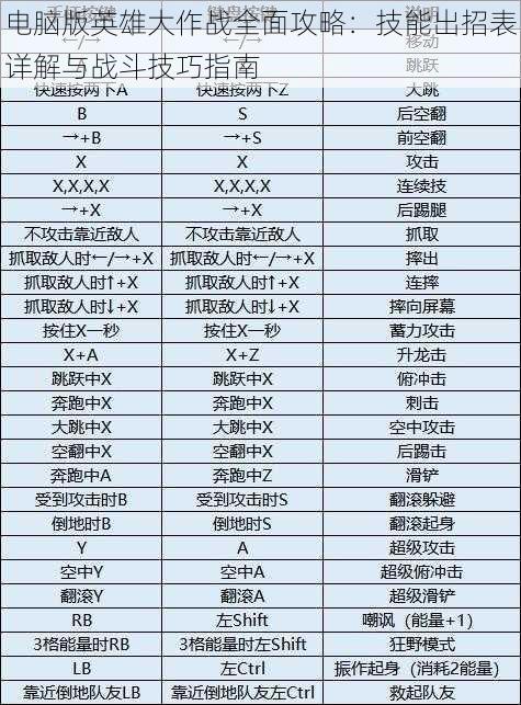 电脑版英雄大作战全面攻略：技能出招表详解与战斗技巧指南