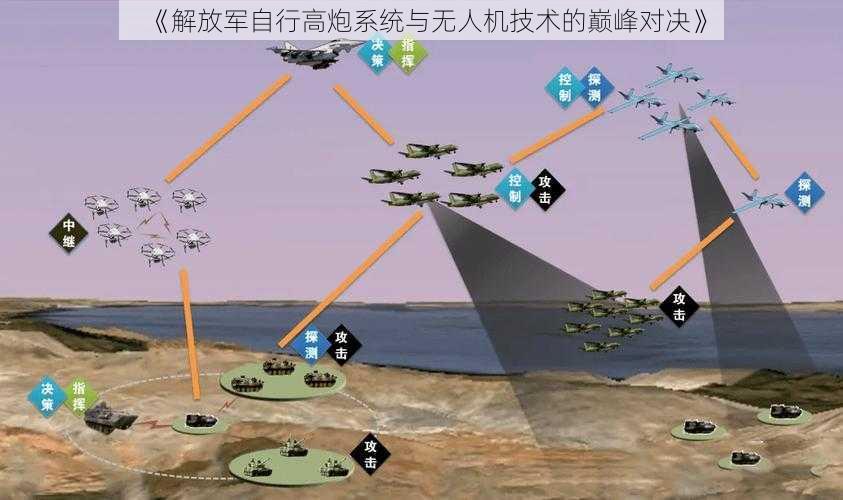 《解放军自行高炮系统与无人机技术的巅峰对决》