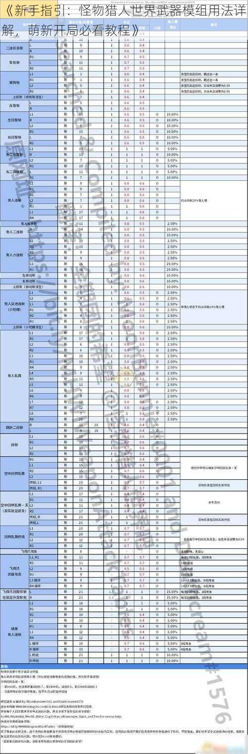 《新手指引：怪物猎人世界武器模组用法详解，萌新开局必看教程》