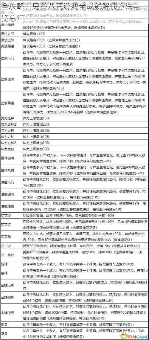 全攻略：鬼谷八荒游戏全成就解锁方法与一览总汇