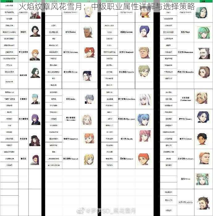 火焰纹章风花雪月：中级职业属性详解与选择策略