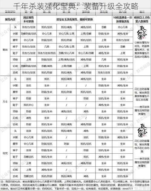 千年杀装强化宝典：装备升级全攻略