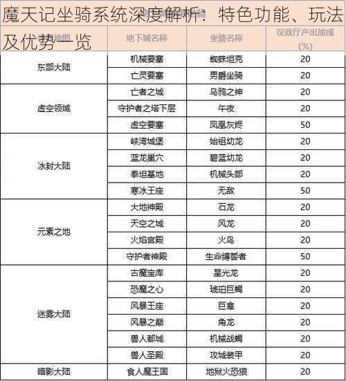 魔天记坐骑系统深度解析：特色功能、玩法及优势一览