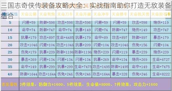 三国志奇侠传装备攻略大全：实战指南助你打造无敌装备组合