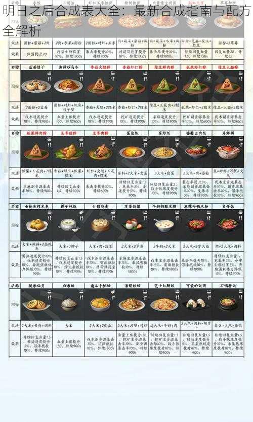 明日之后合成表大全：最新合成指南与配方全解析