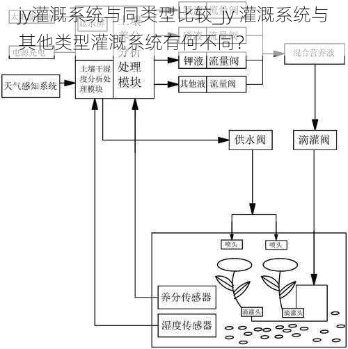 jy灌溉系统与同类型比较_jy 灌溉系统与其他类型灌溉系统有何不同？