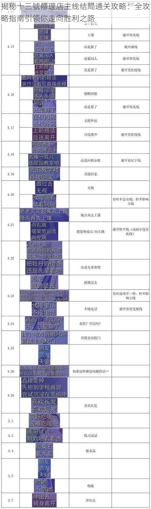 揭秘十三號修理店主线结局通关攻略：全攻略指南引领你走向胜利之路