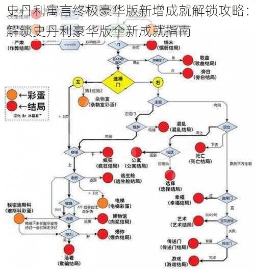 史丹利寓言终极豪华版新增成就解锁攻略：解锁史丹利豪华版全新成就指南