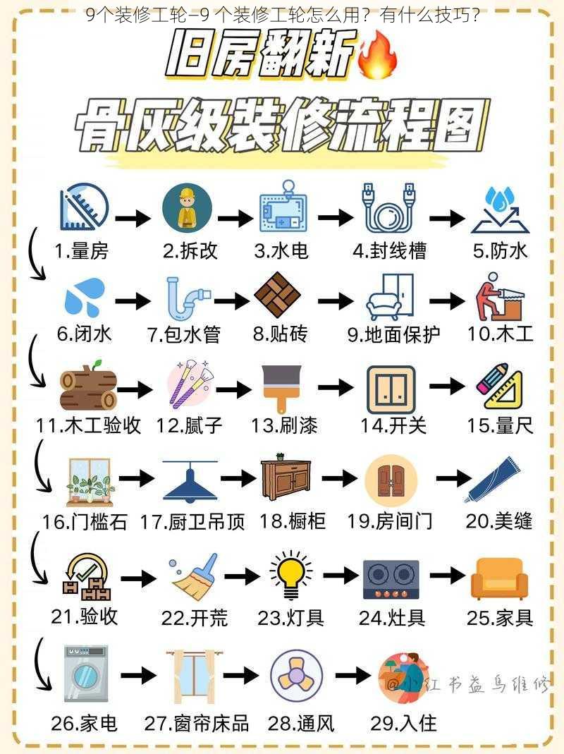 9个装修工轮—9 个装修工轮怎么用？有什么技巧？